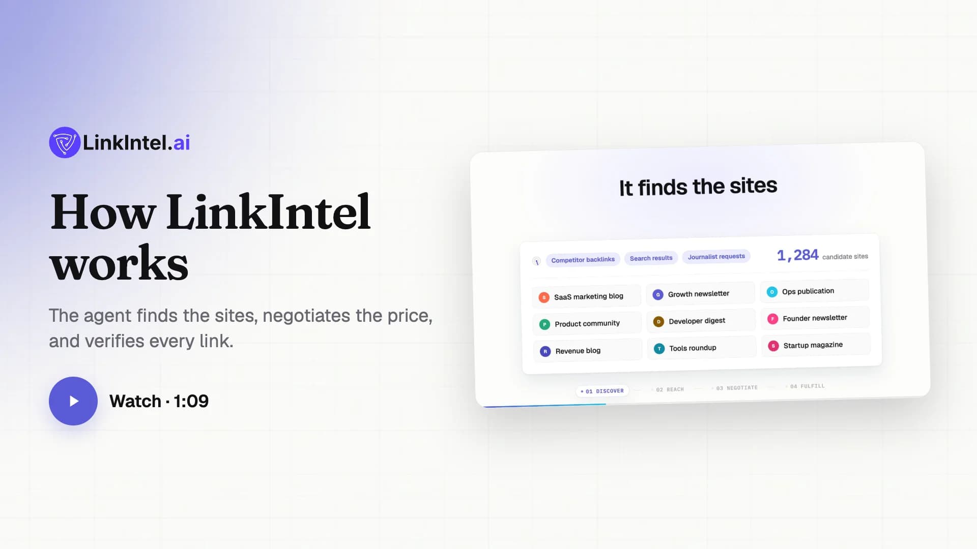 How LinkIntel works — the agent finds the sites, negotiates the price, and verifies every link