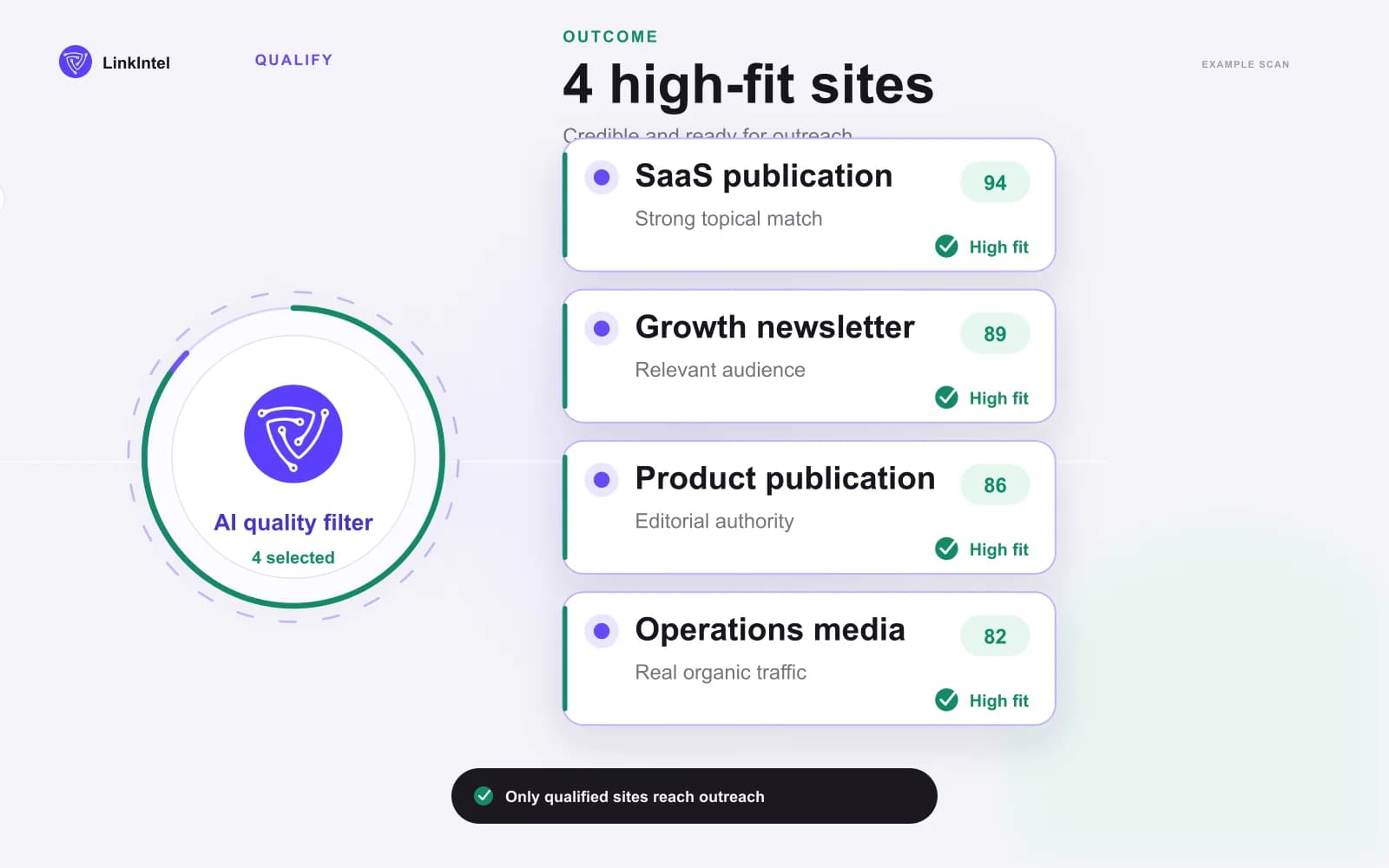 LinkIntel scoring backlink prospects on authority, real traffic, spam signals, and topical relevance